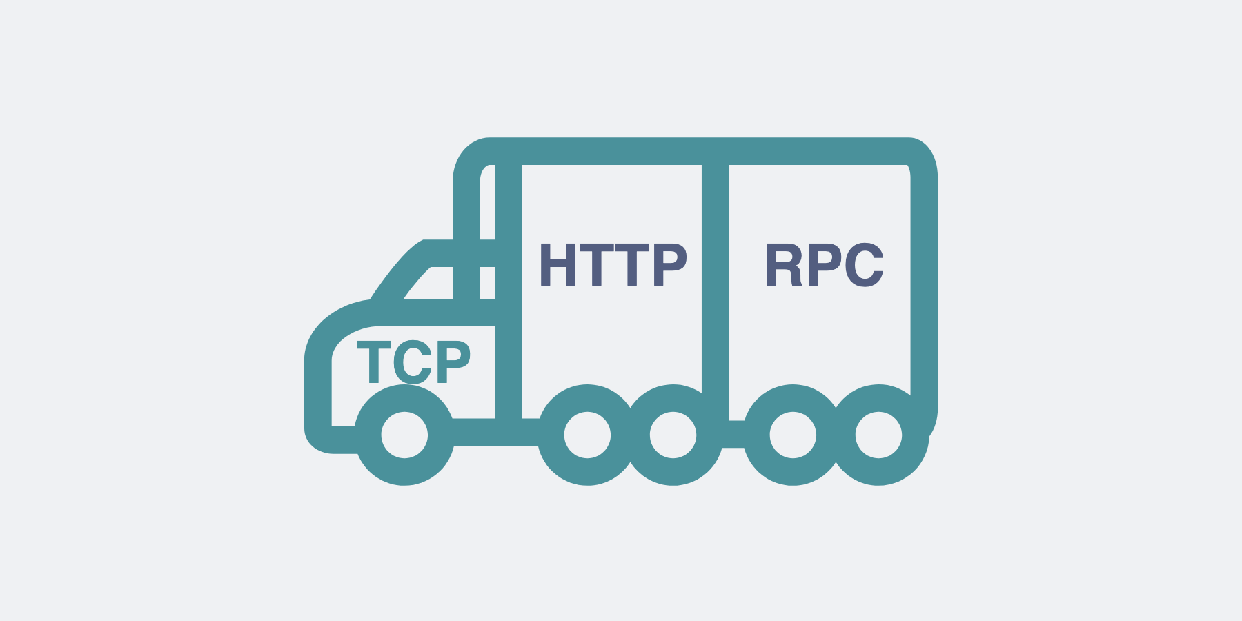 基于TCP协议的HTTP和RPC协议