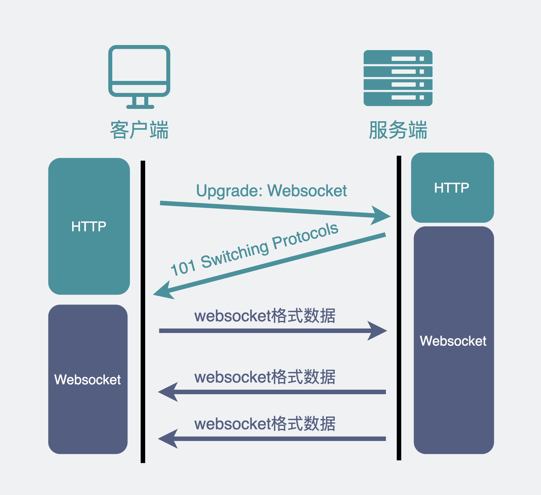 建立websocket连接.drawio