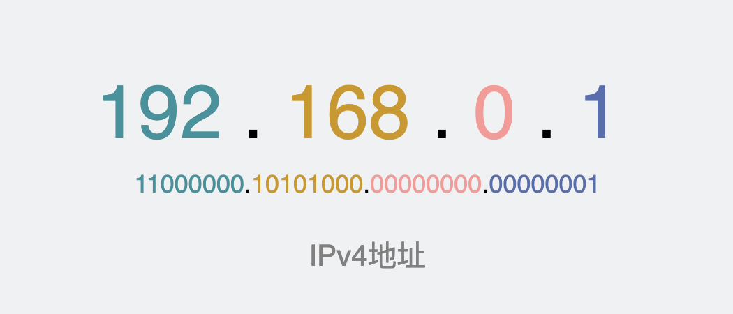 IPv4地址