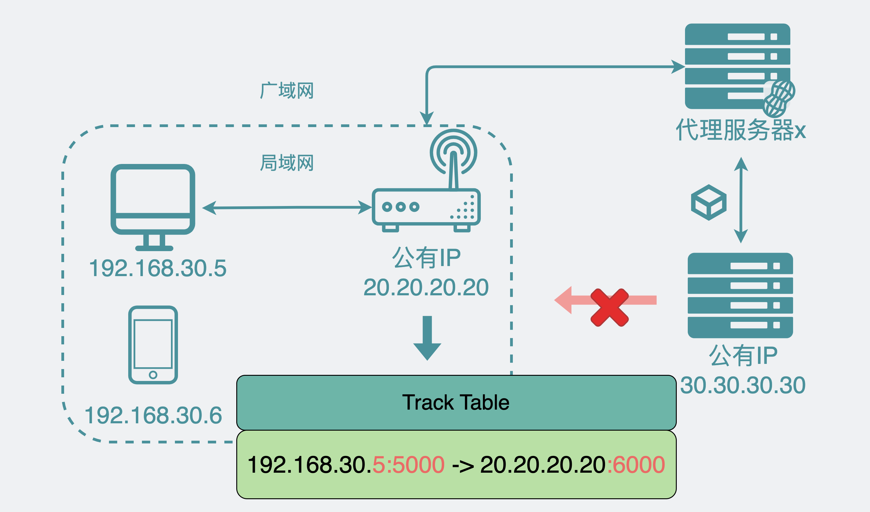 内网穿透