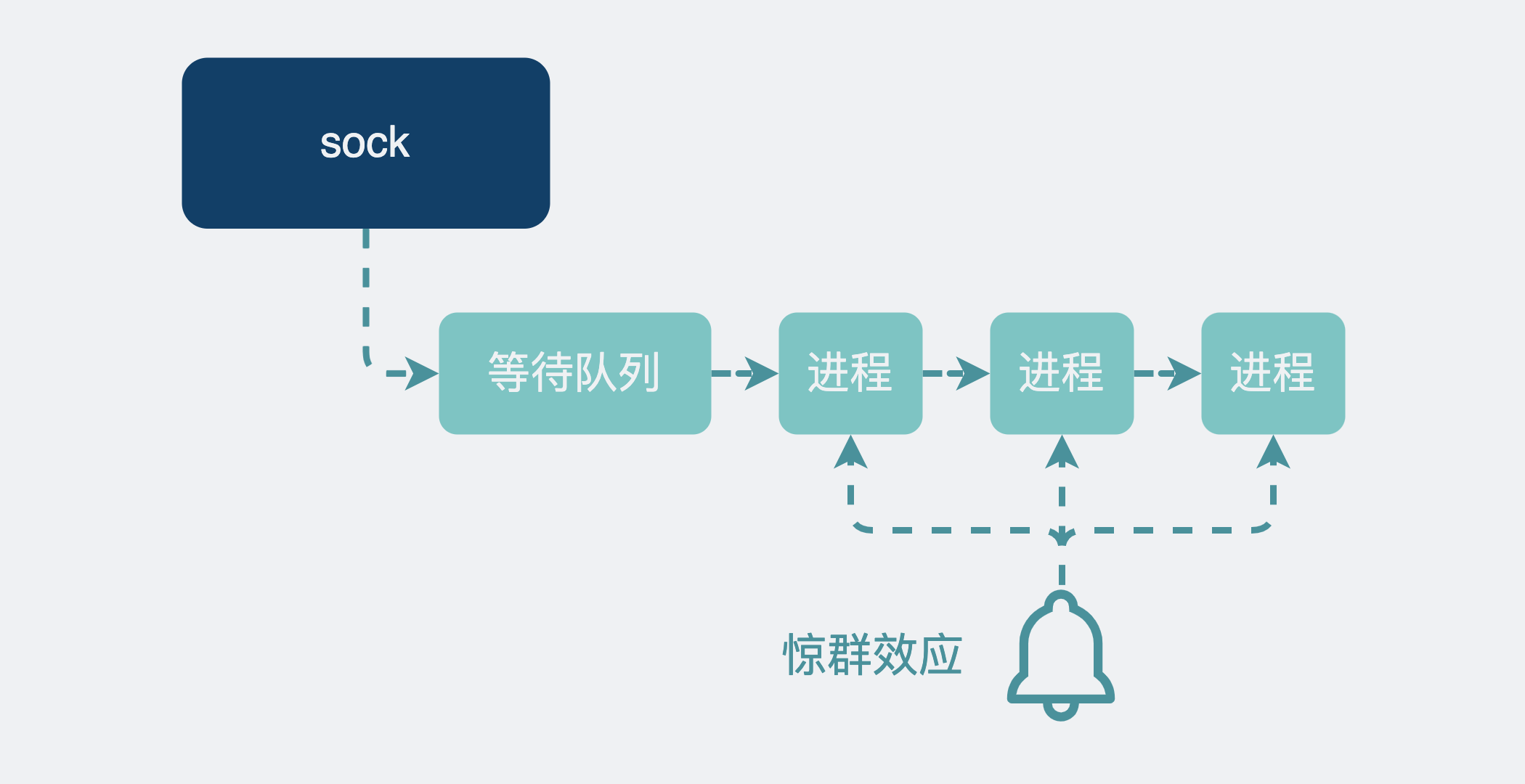 惊群效应