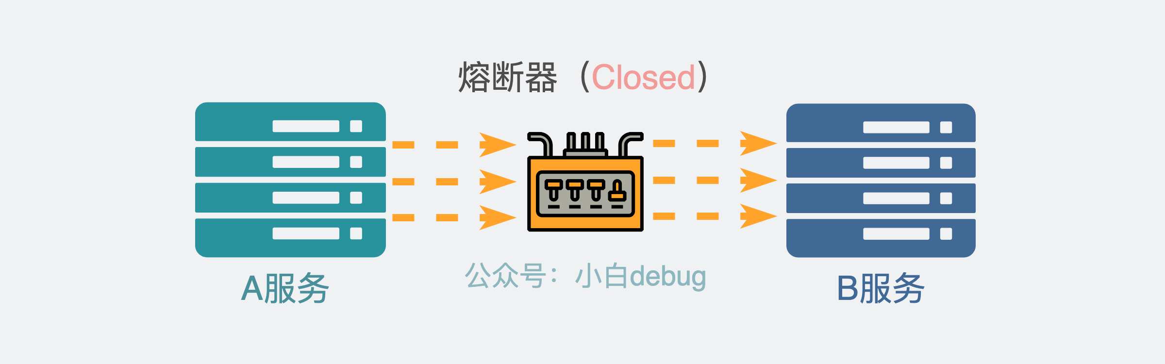 熔断器关闭