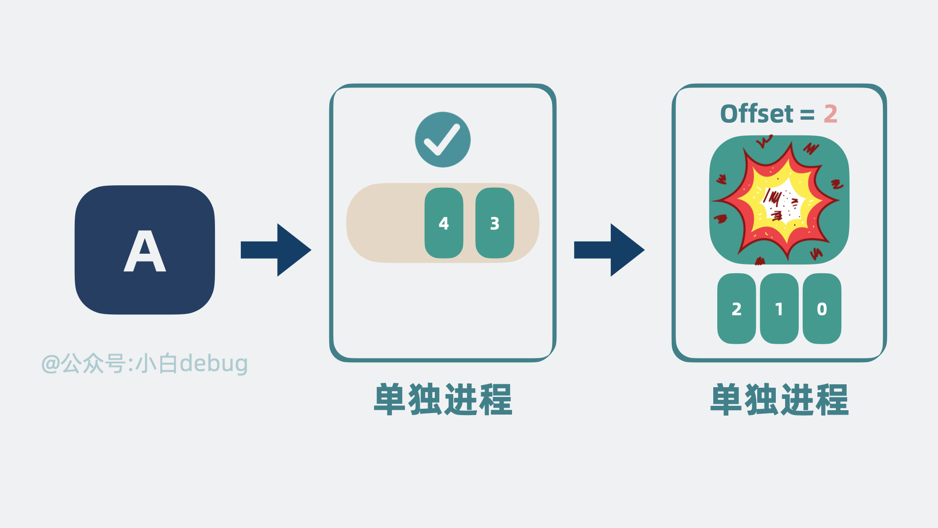 消息队列单独一个进程