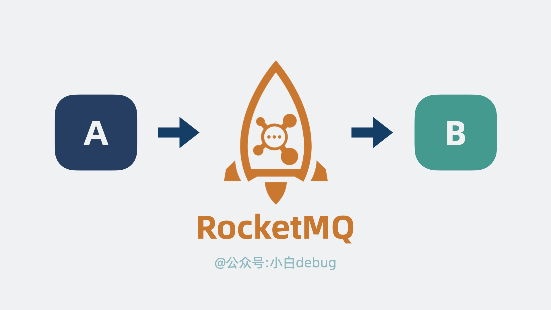 RocketMQ