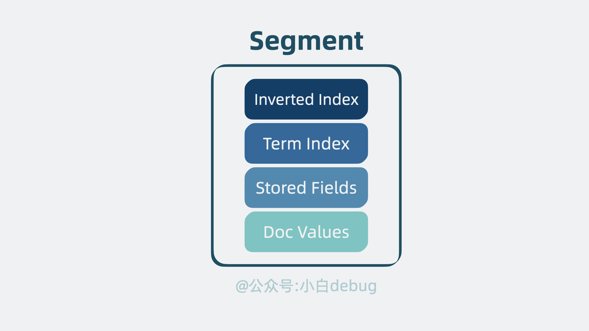 Segment是什么