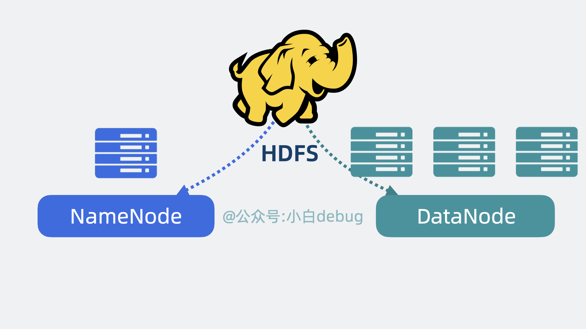 hdfs架构