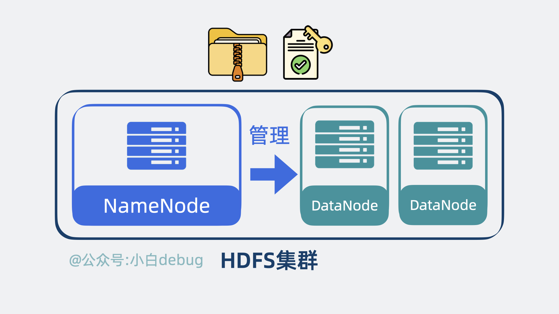 hdfs集群