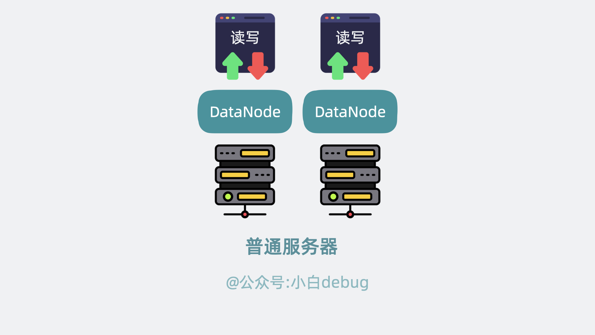 datanode使用普通服务器