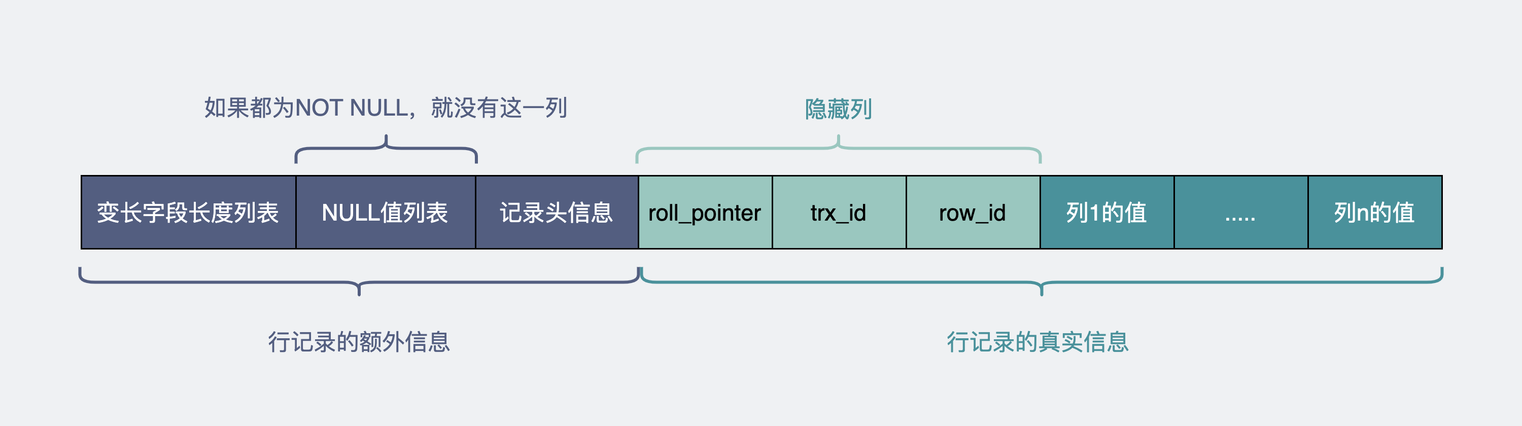 Dynamic行记录格式