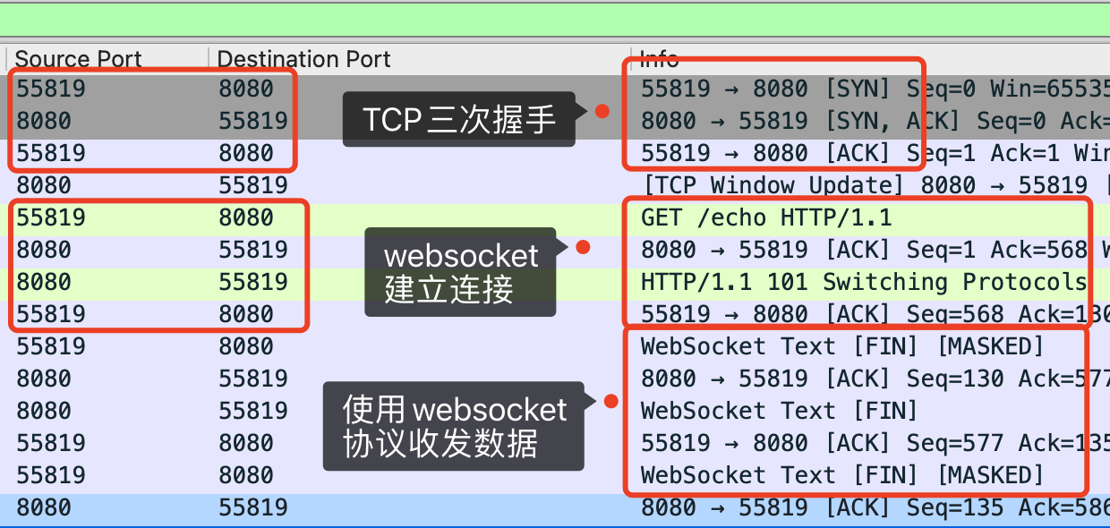 两次HTTP请求之后正式使用websocket通信