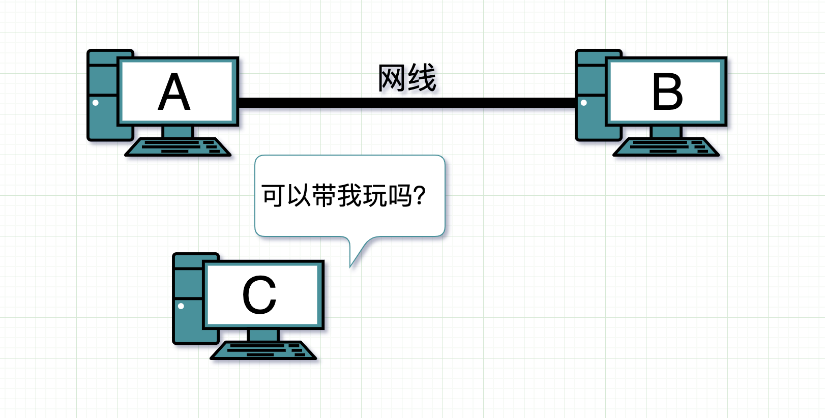 三台电脑互联