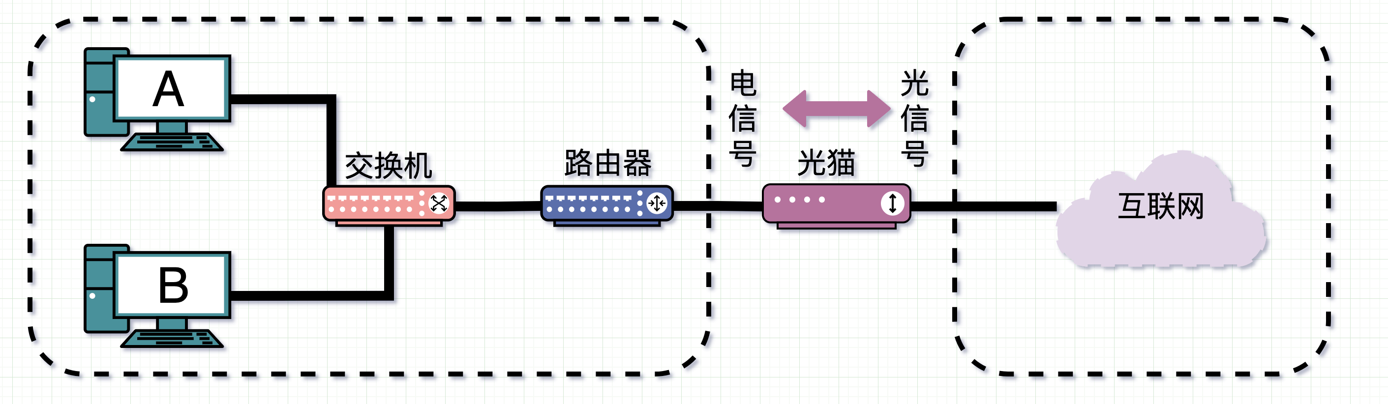 光猫和路由器的区别2