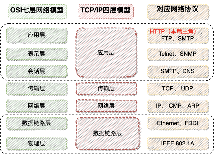 网络协议