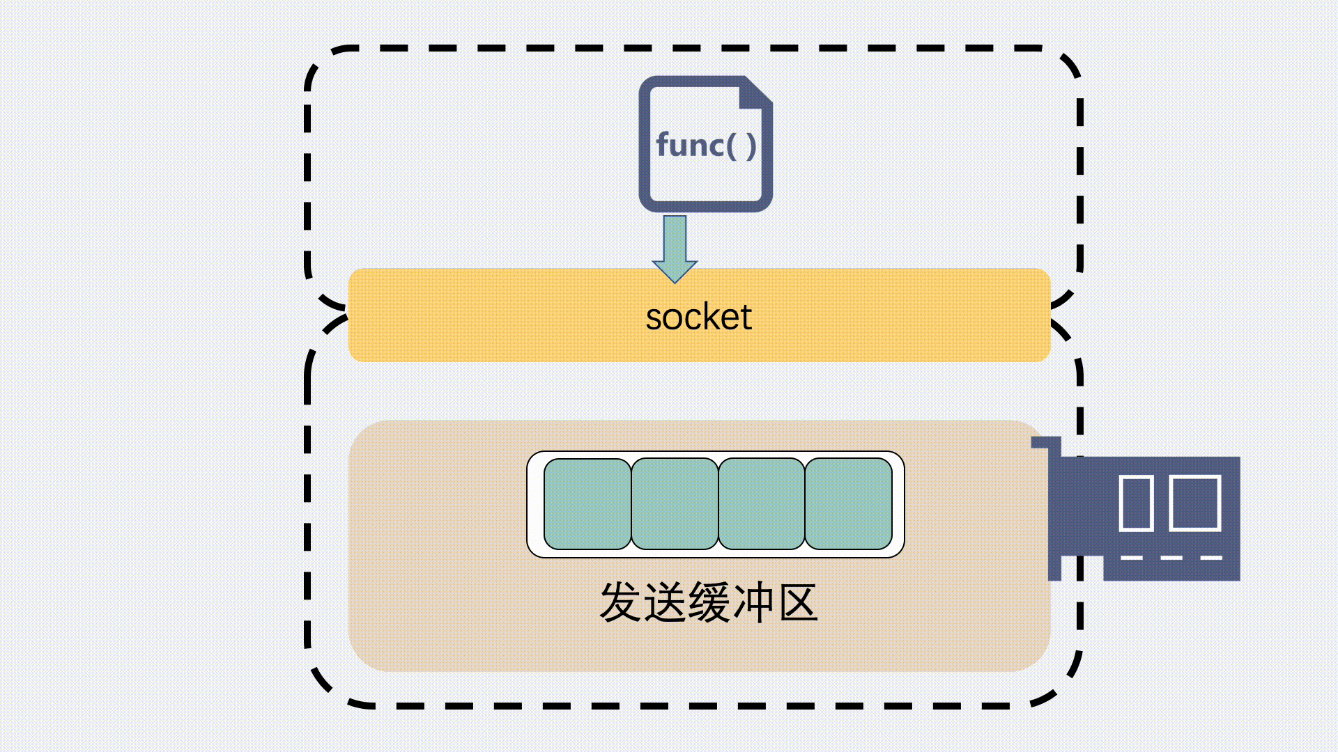 sendbuf非空