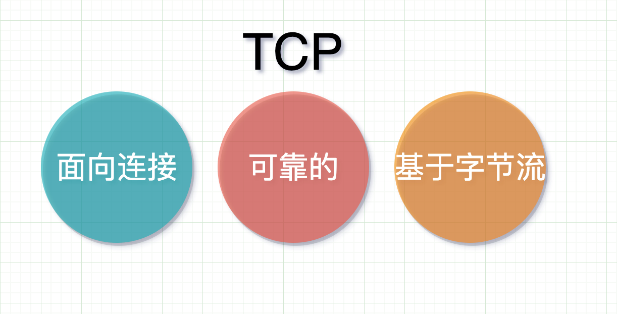 TCP是什么