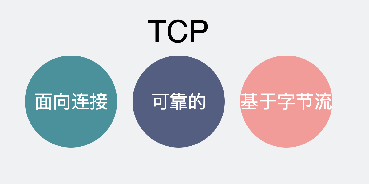 TCP是什么