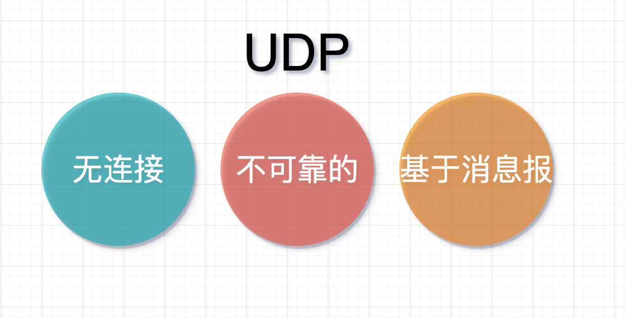 UDP是什么