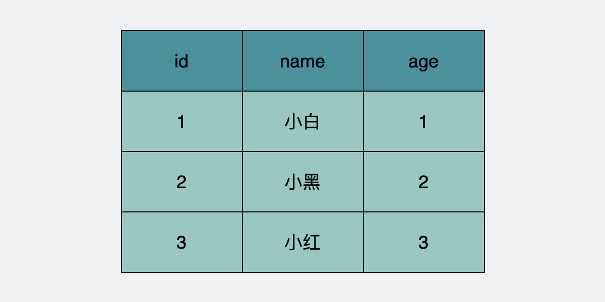 user表数据库原始状态