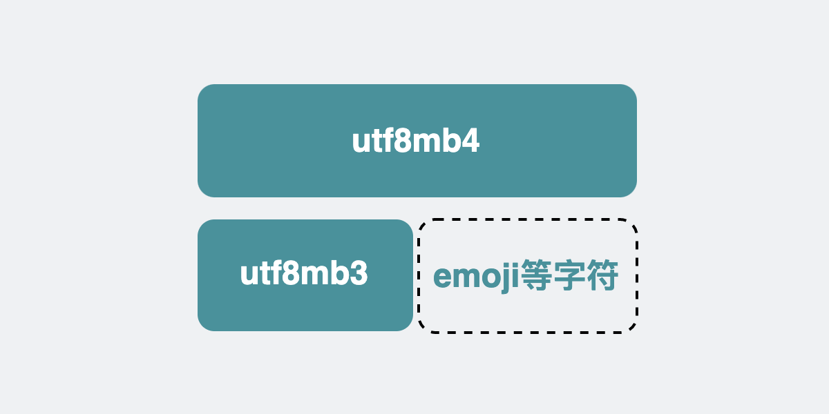 utf8mb3和utf8mb4的关系