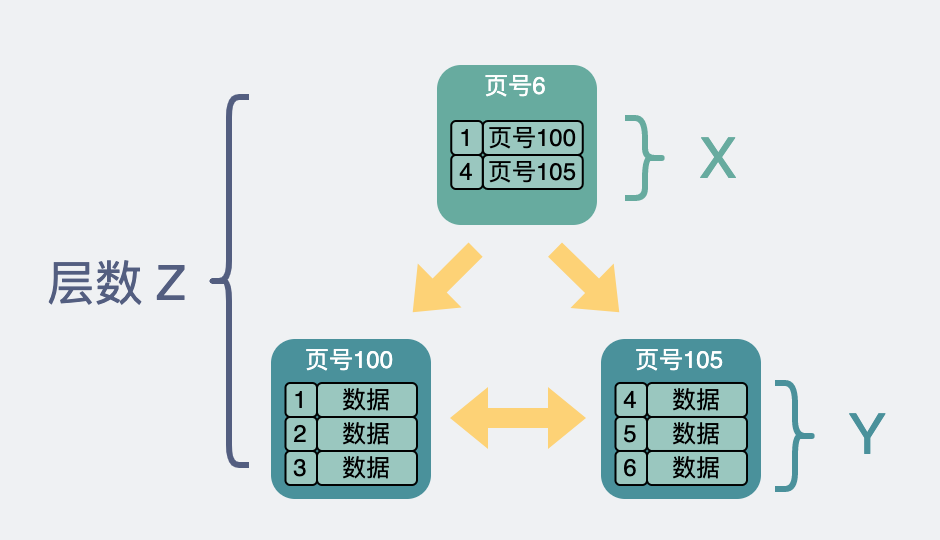 总行数的计算方法