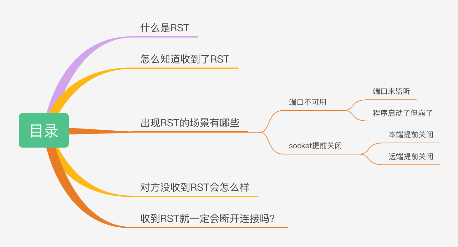 收到RST就一定会断开连接吗