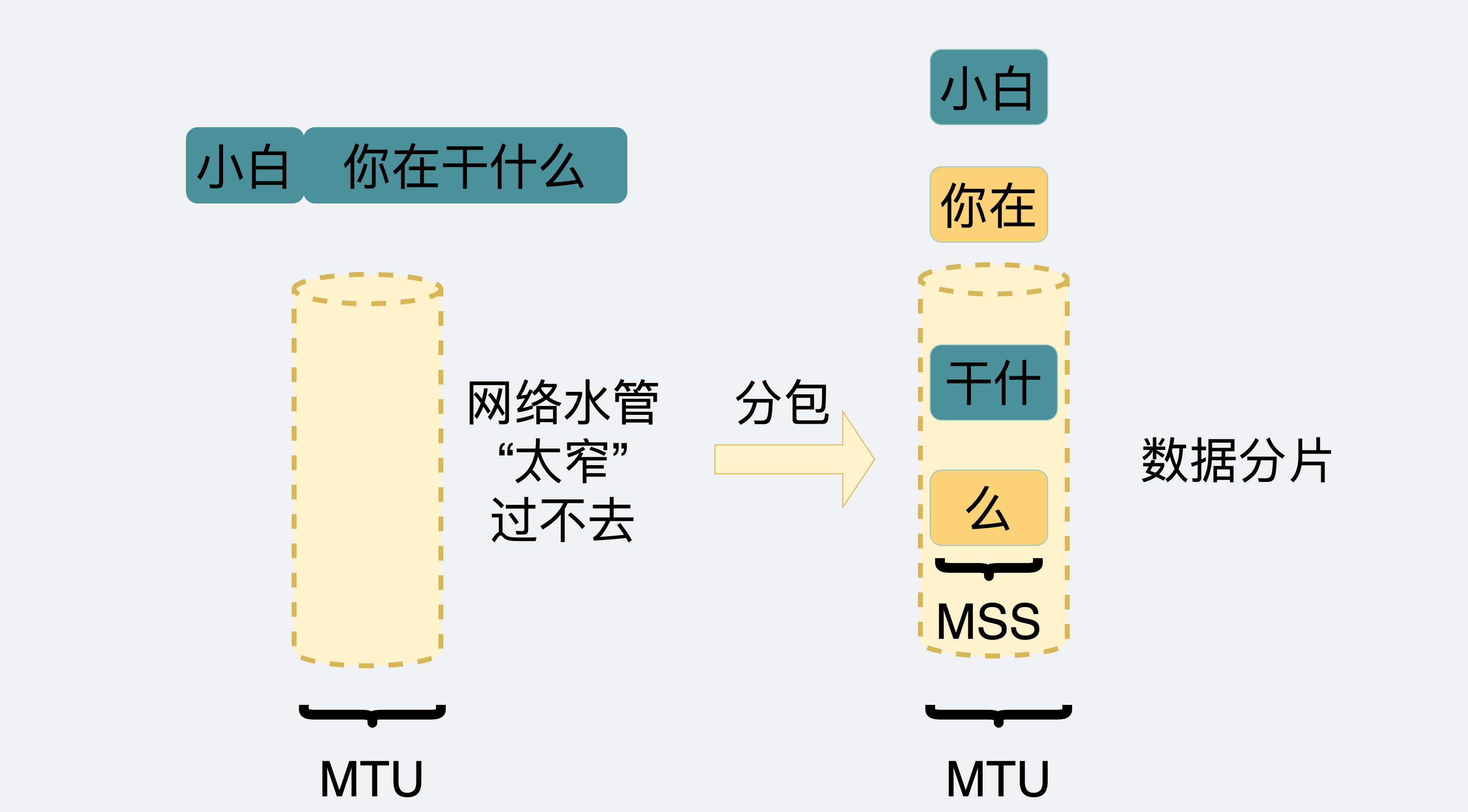 数据分片