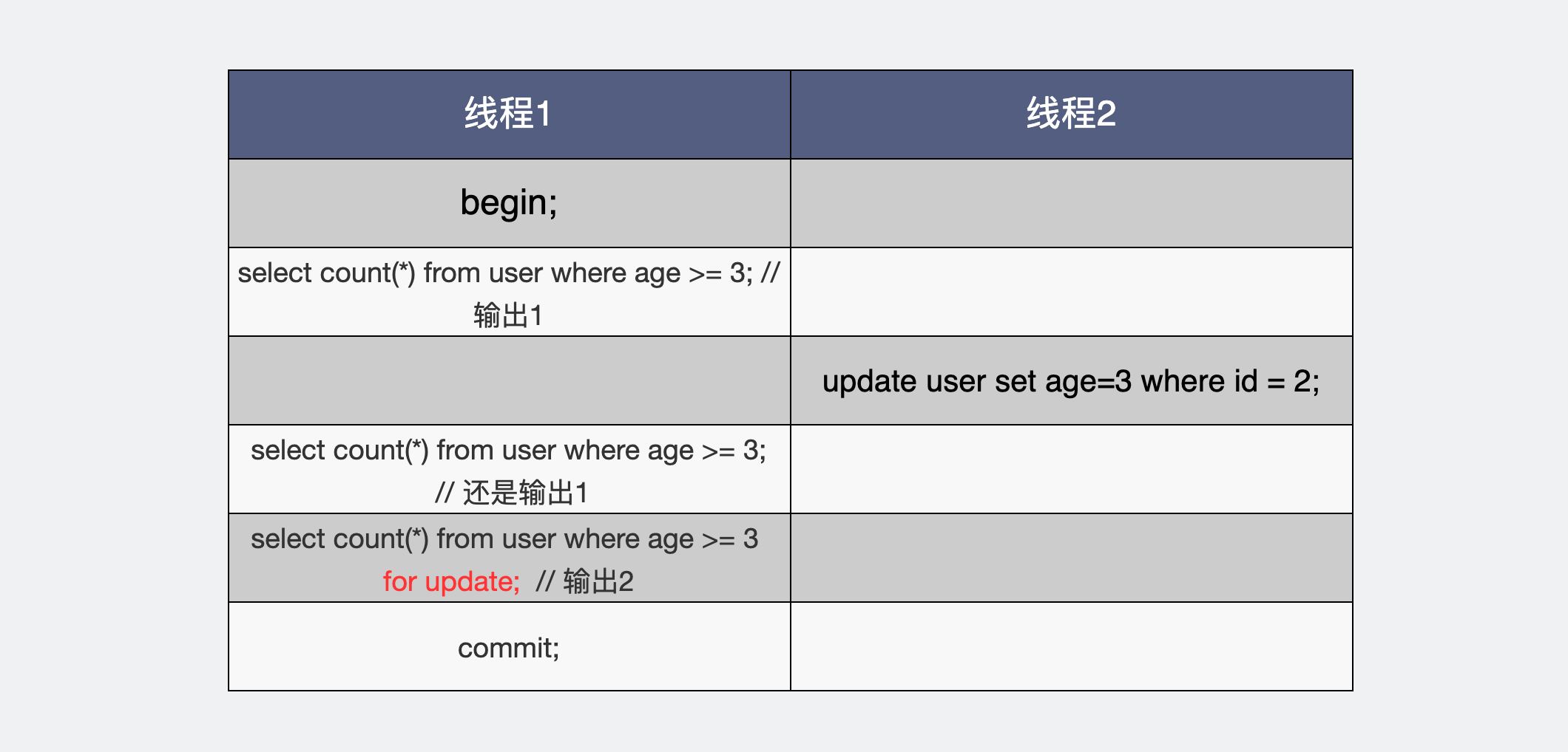 都是select结果却不同