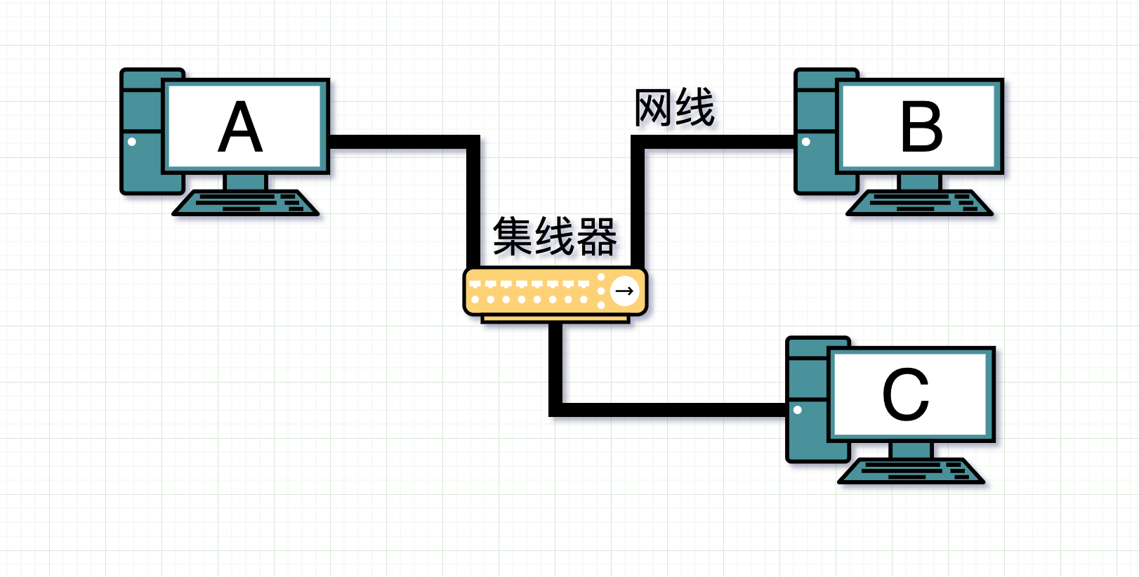 集线器互联