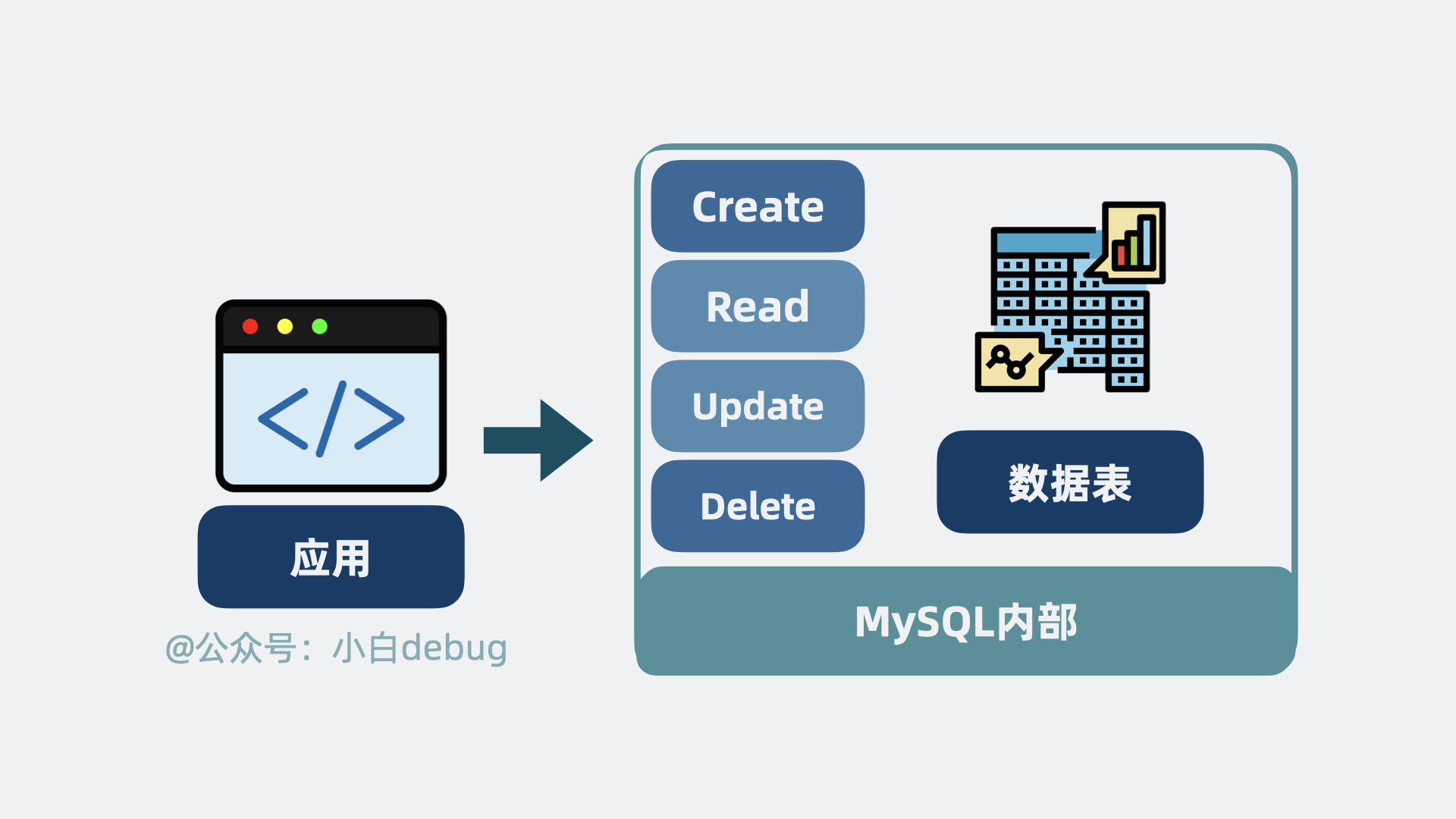 mysql是什么