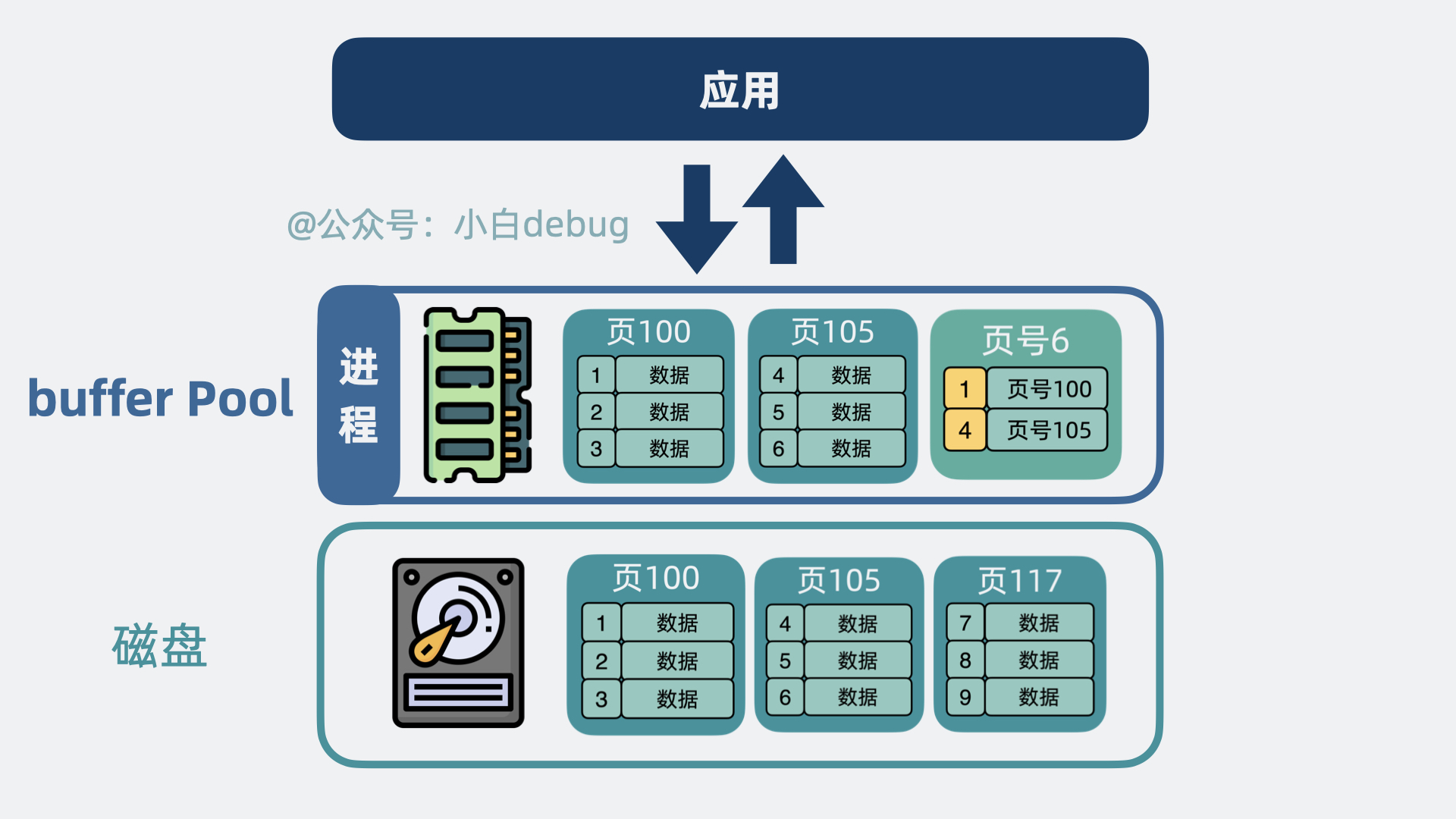 buffer pool是什么