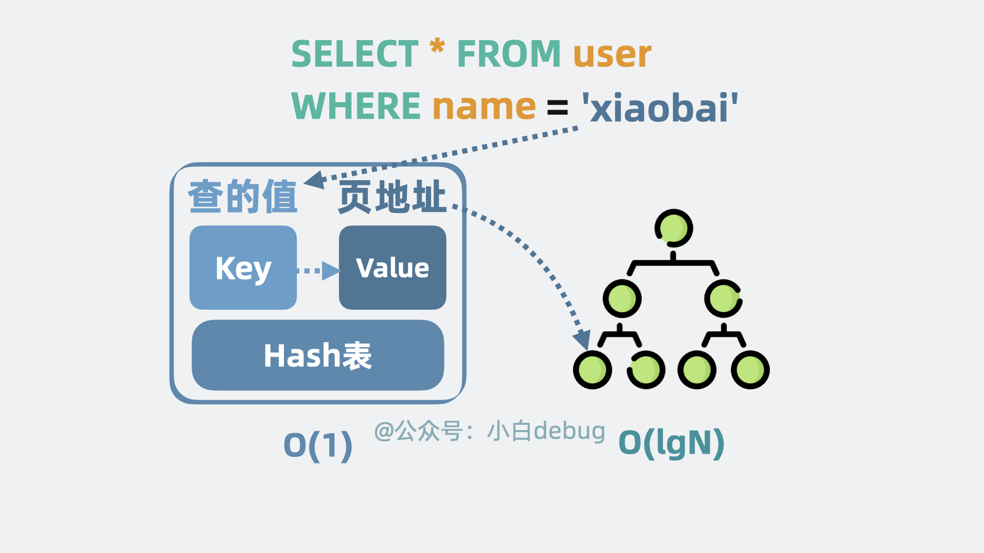 哈希的key和value