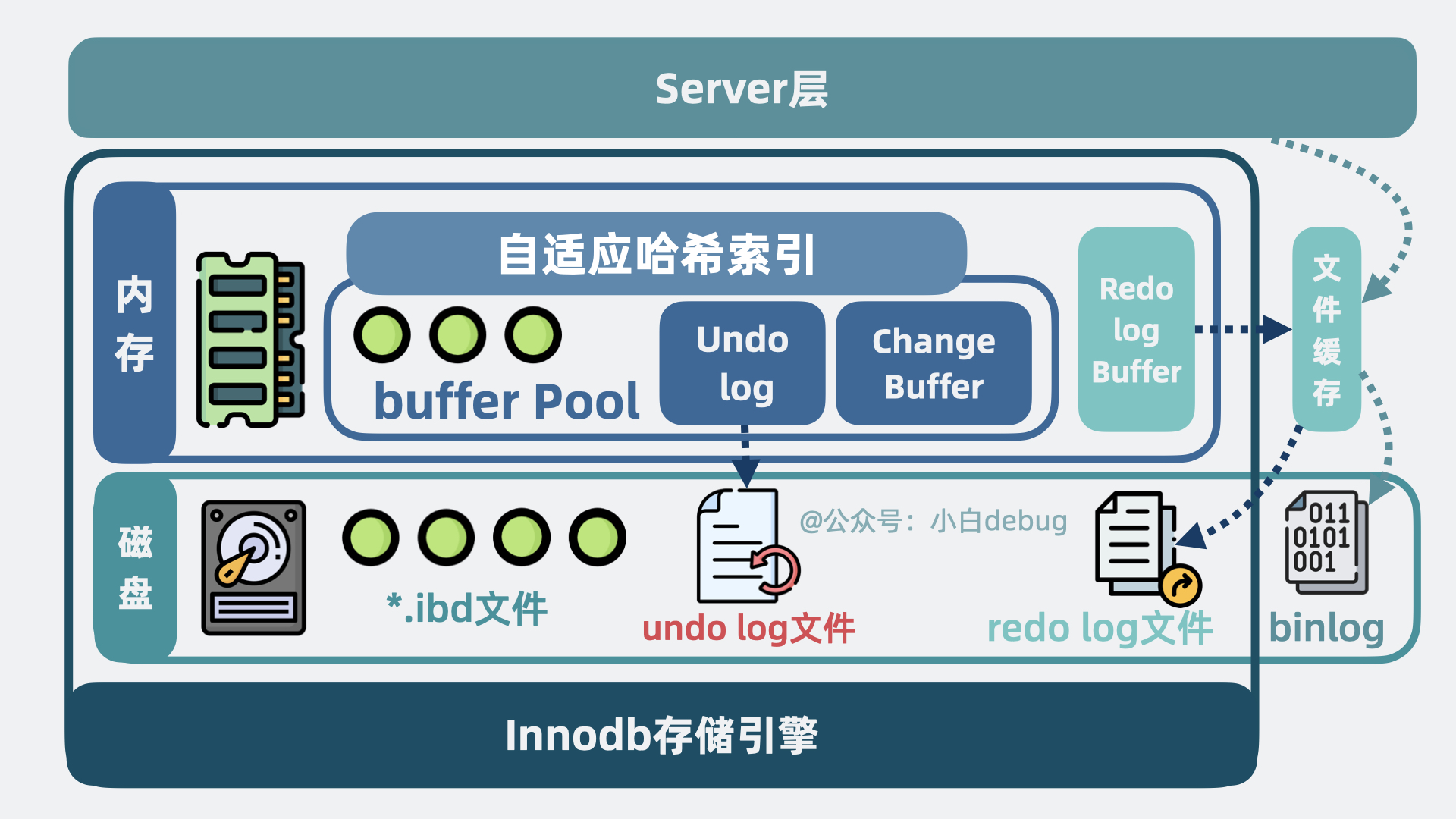 mysql架构总览图