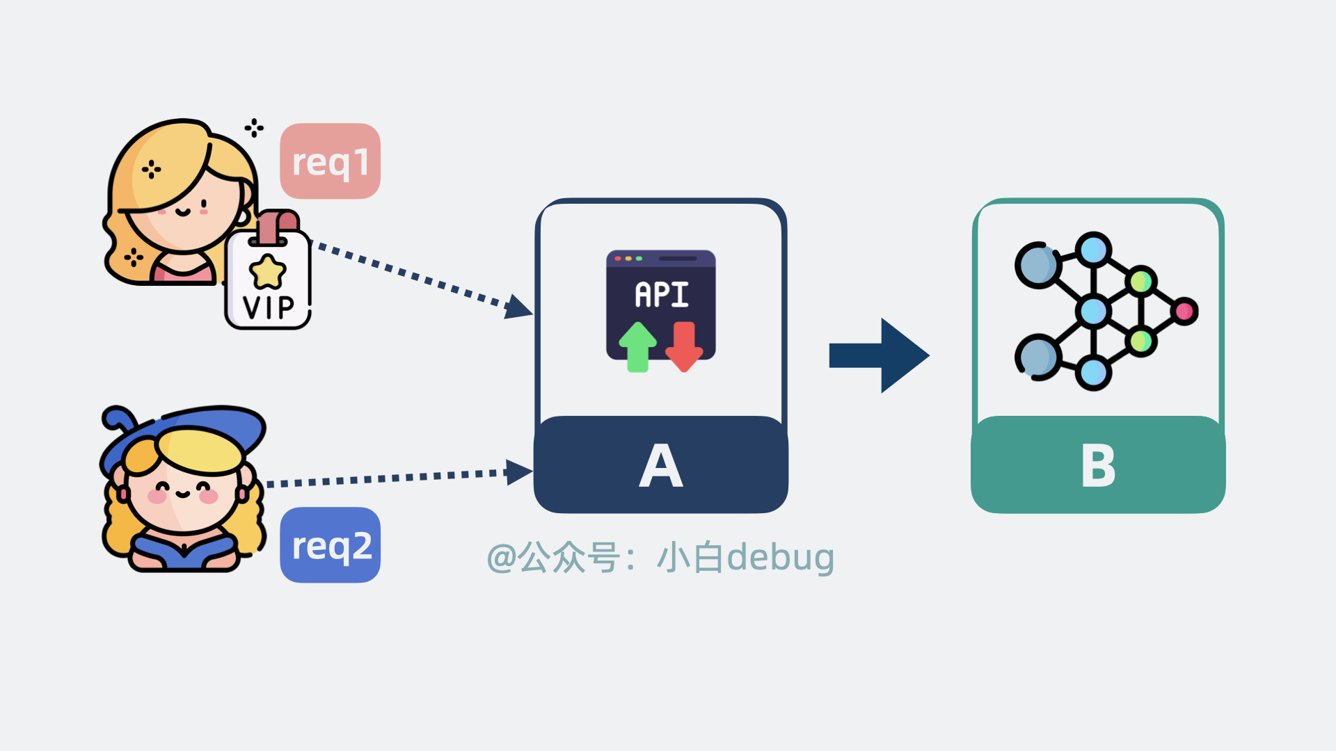 怎么做到会员优先