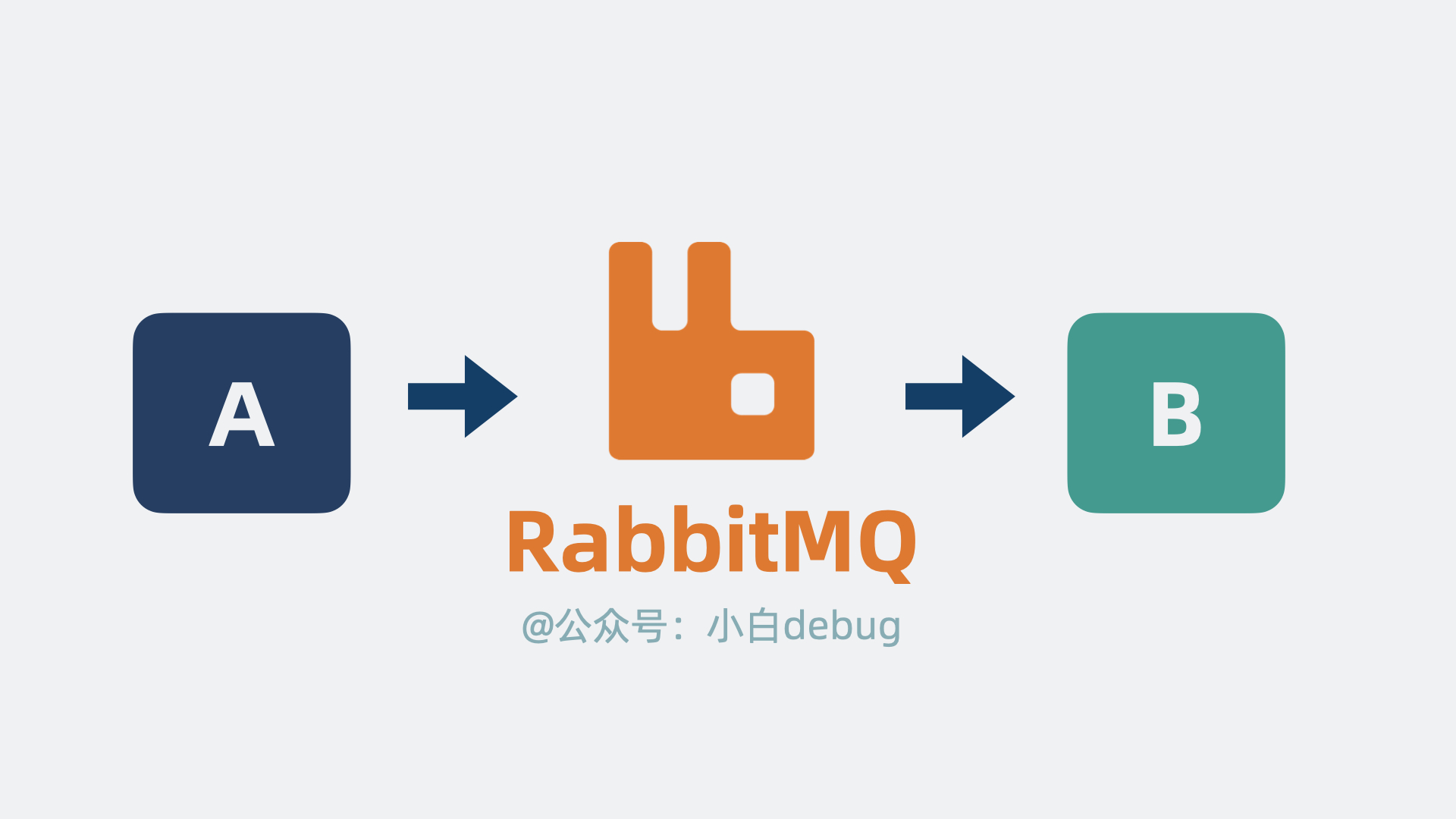 RabbitMQ是什么