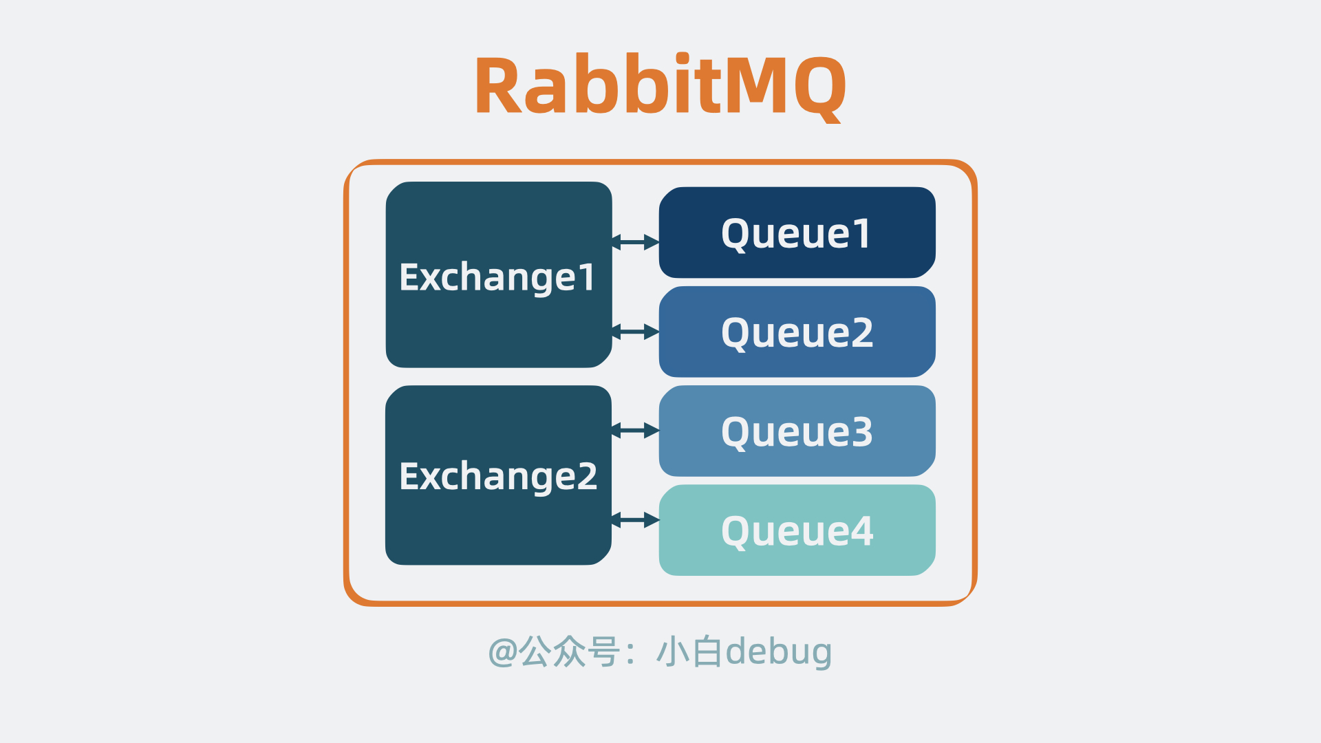 RabbitMQ是什么