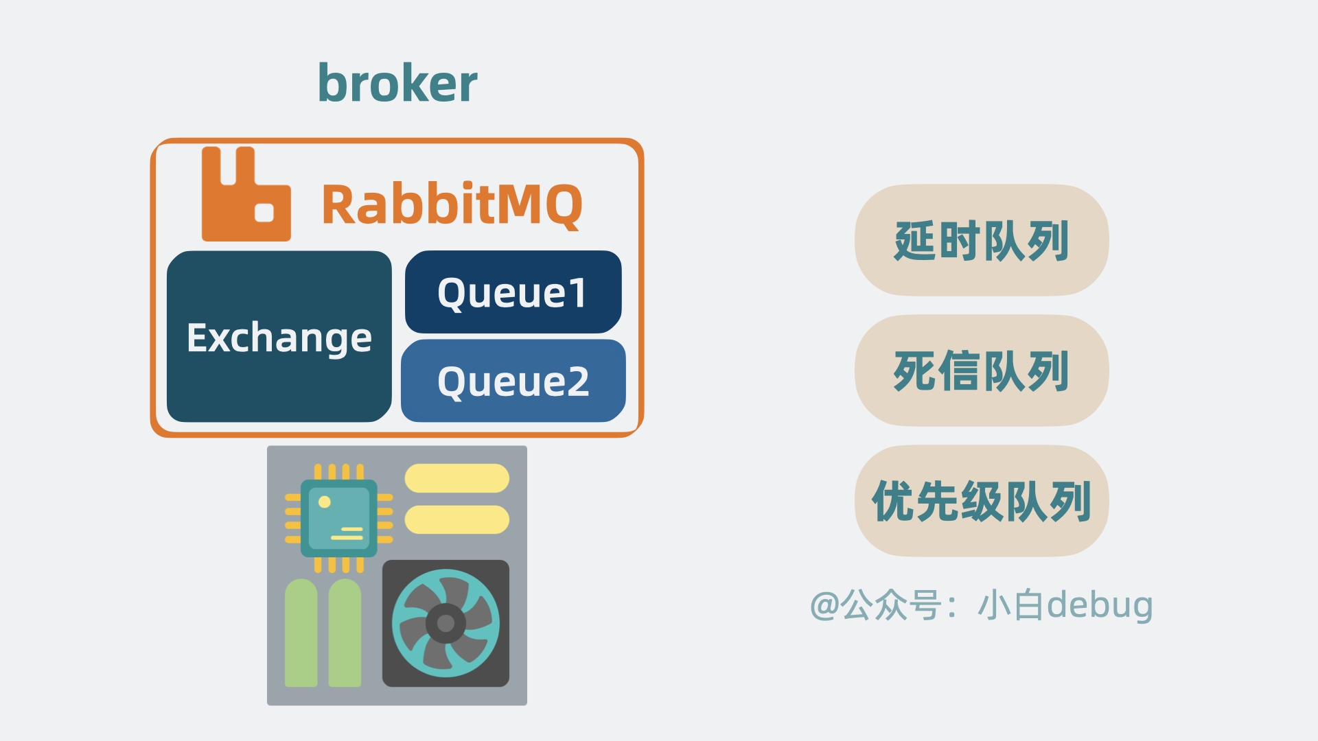 RabbitMQ的功能