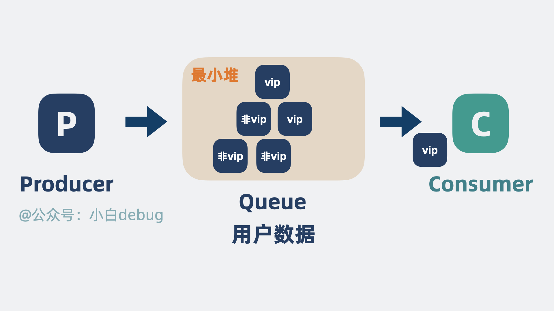 优先级队列是什么