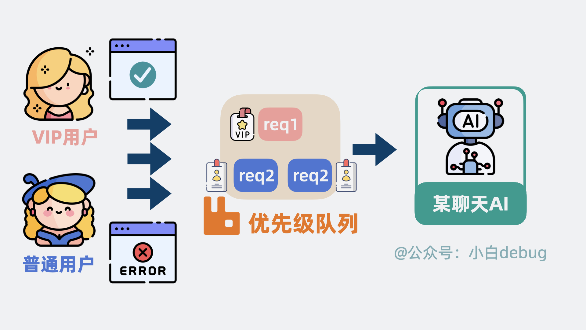 优先级队列的应用