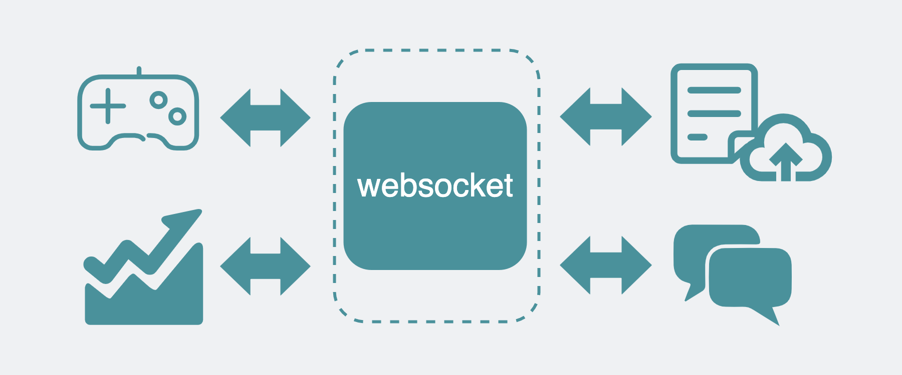 websocket的使用场景