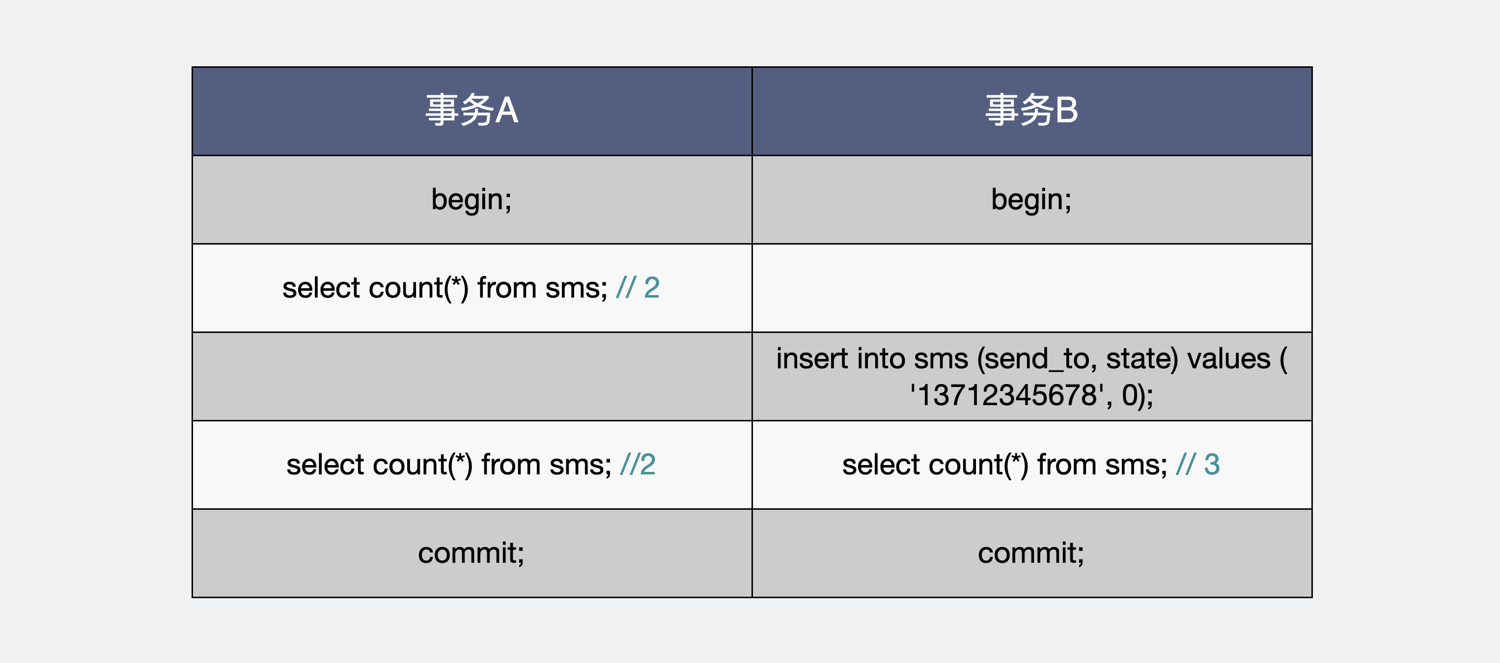 为什么innodb不单独记录表行数