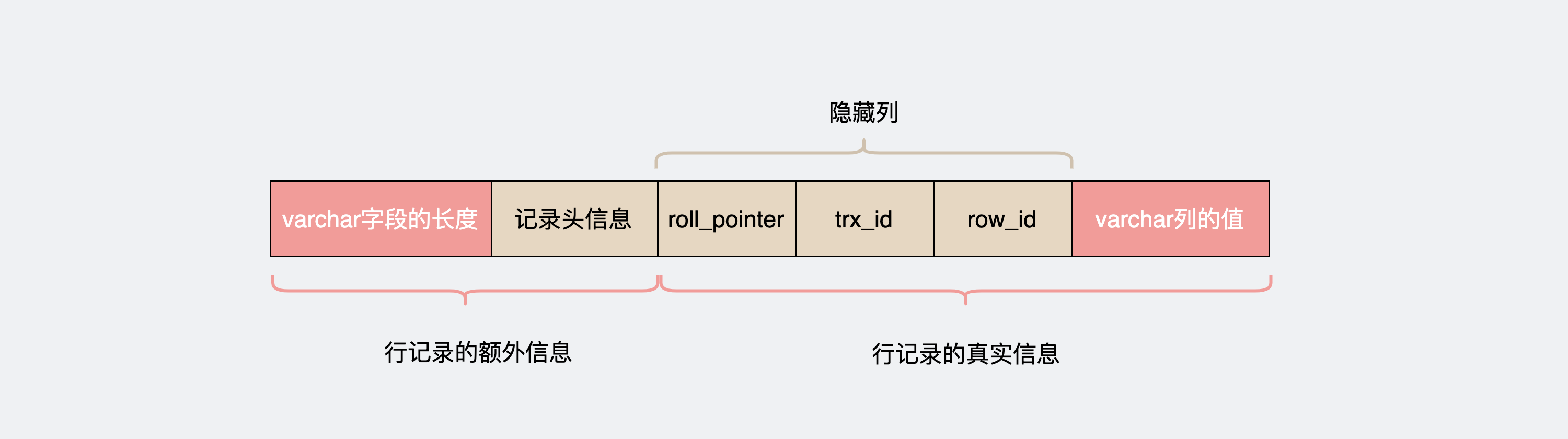 单条varchar数据的Dynamic行记录格式.drawio