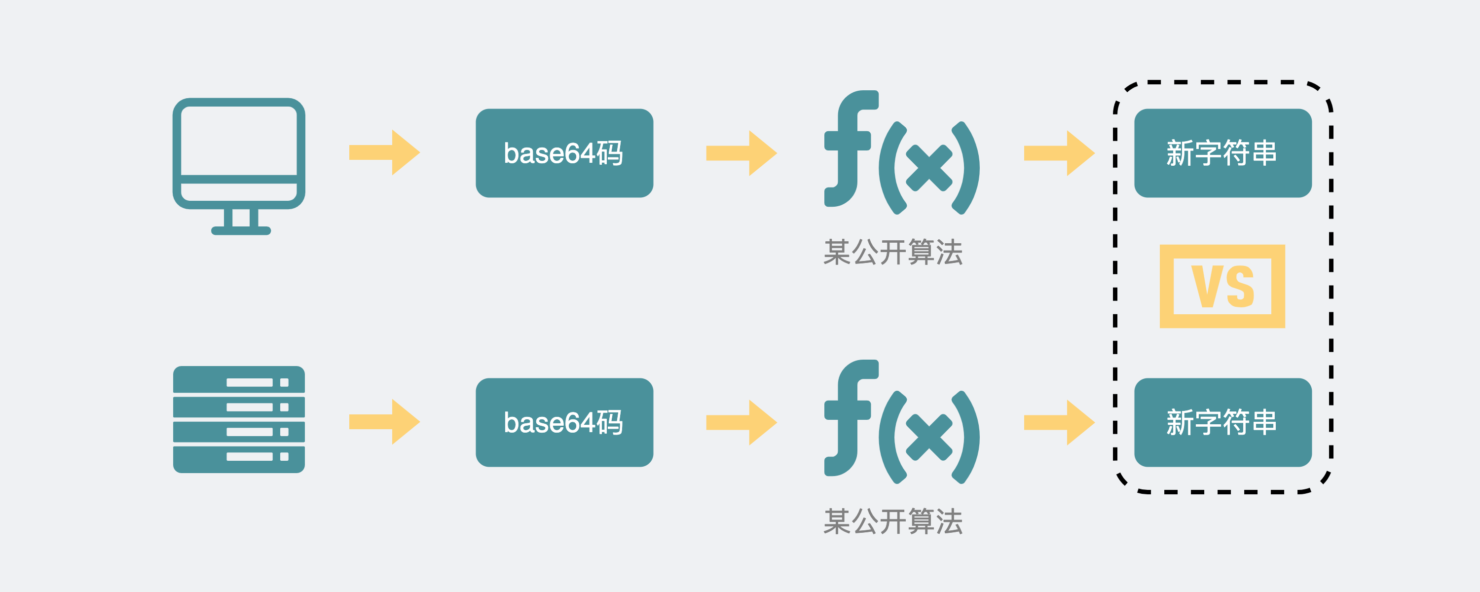 对比客户端和服务端生成的字符串