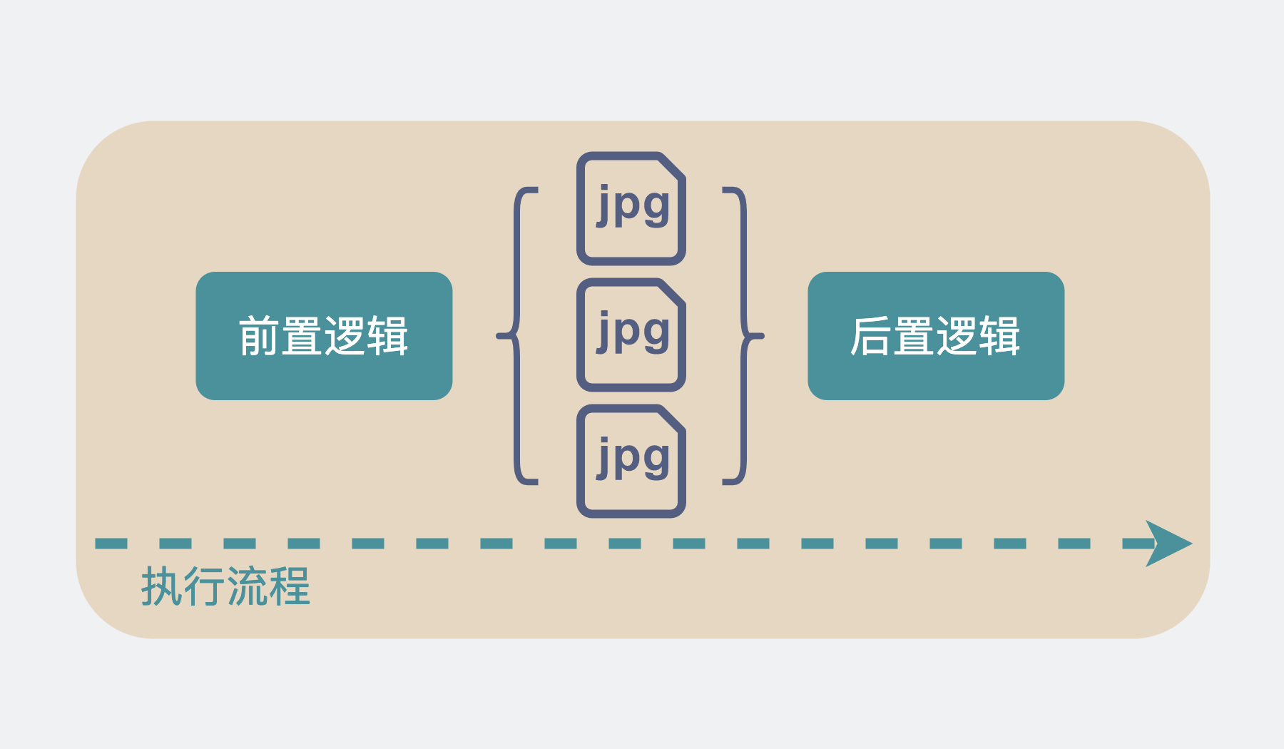 并行处理图片