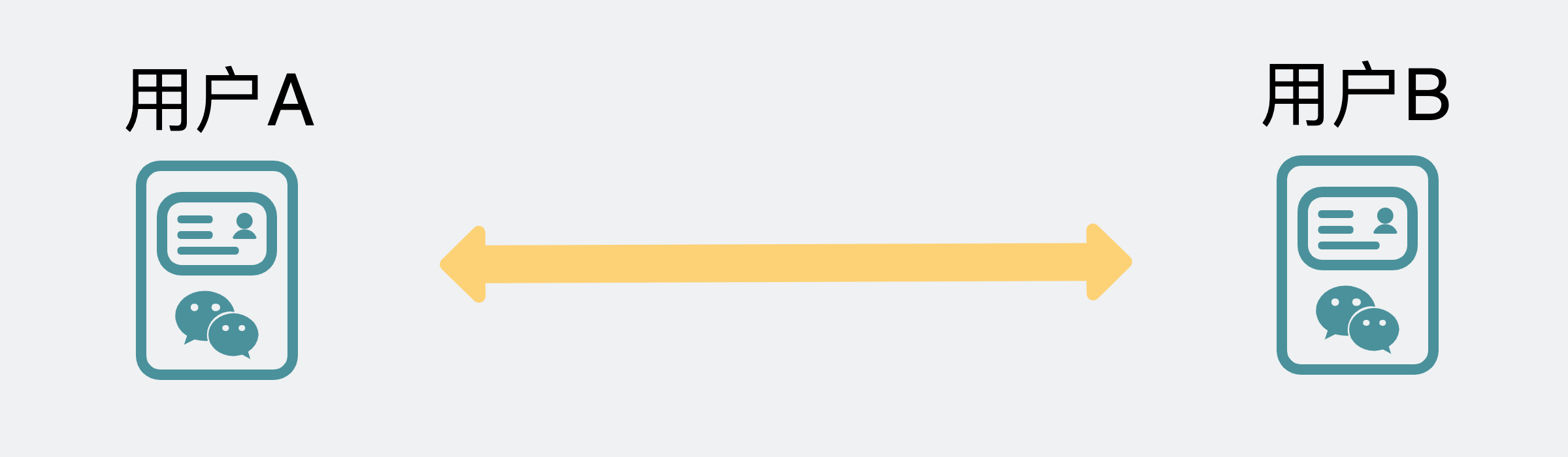 聊天软件两端通信